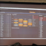 Bild: Bildimpression vom Turnier-Sonntag